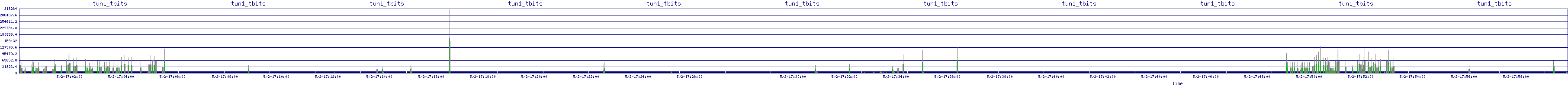 /2025/05/02/17/tun1_tbits.png