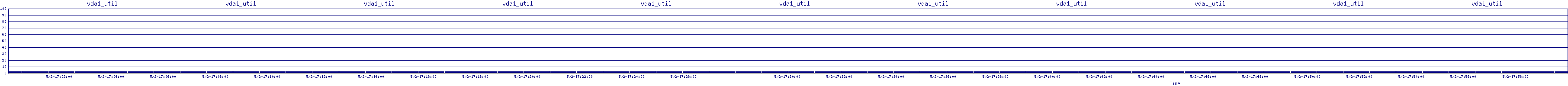 /2025/05/02/17/vda1_util.png