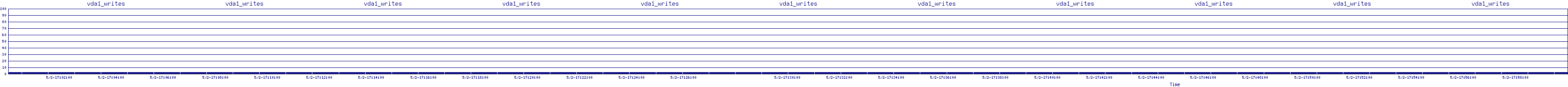 /2025/05/02/17/vda1_writes.png
