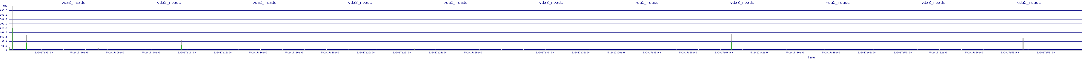 /2025/05/02/17/vda2_reads.png