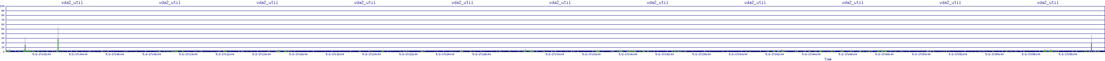 /2025/05/02/17/vda2_util.png