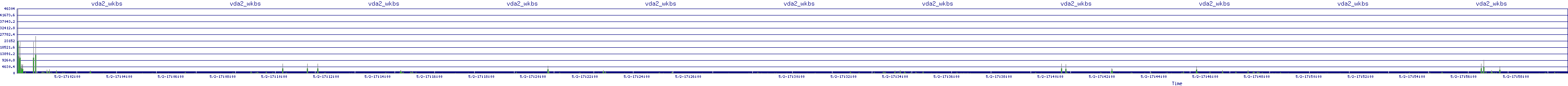 /2025/05/02/17/vda2_wkbs.png