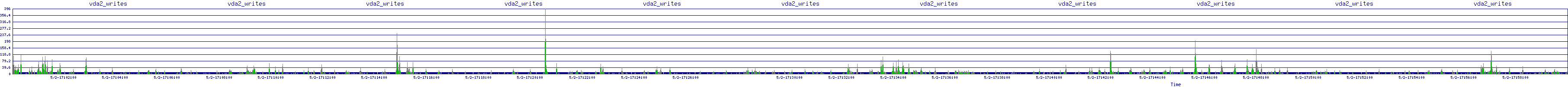 /2025/05/02/17/vda2_writes.png