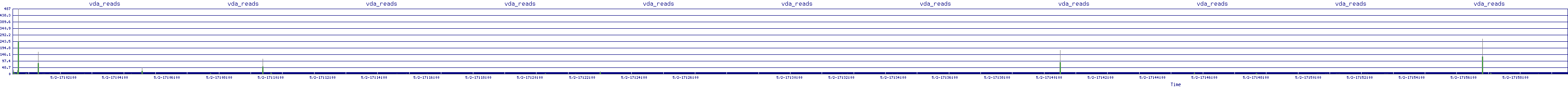 /2025/05/02/17/vda_reads.png