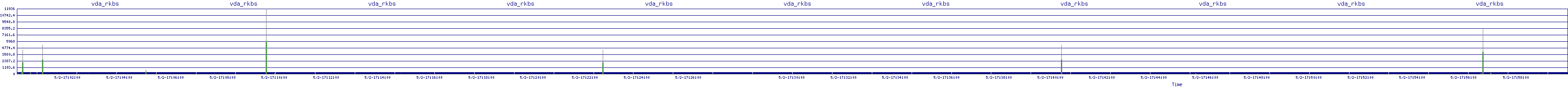/2025/05/02/17/vda_rkbs.png