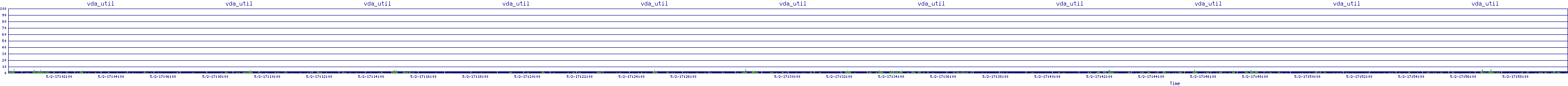 /2025/05/02/17/vda_util.png