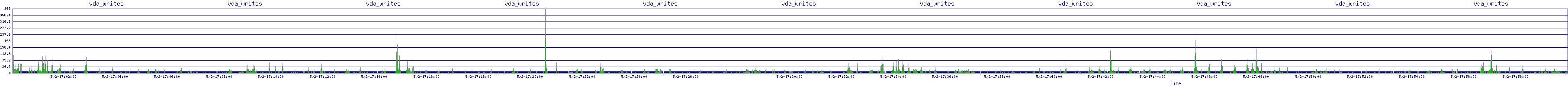 /2025/05/02/17/vda_writes.png