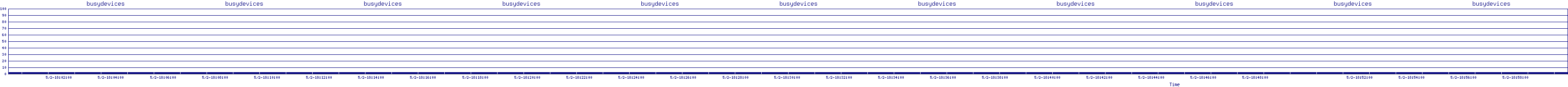 /2025/05/02/18/busydevices.png