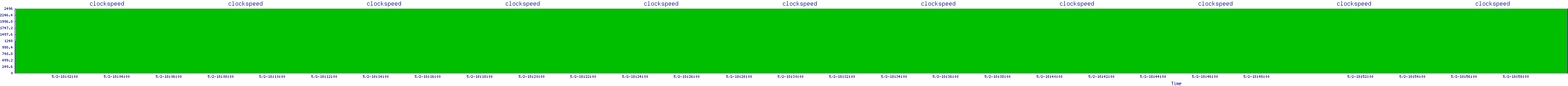 /2025/05/02/18/clockspeed.png