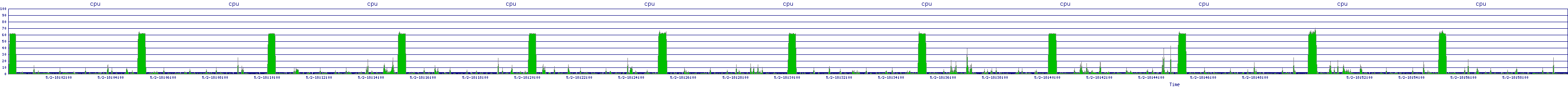 /2025/05/02/18/cpu.png