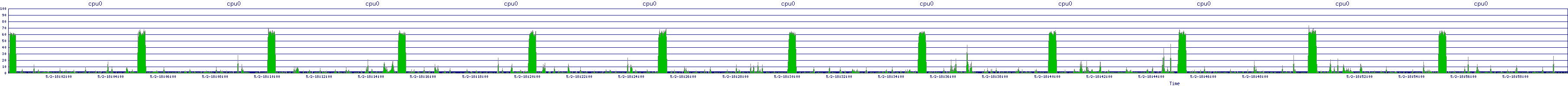 /2025/05/02/18/cpu0.png