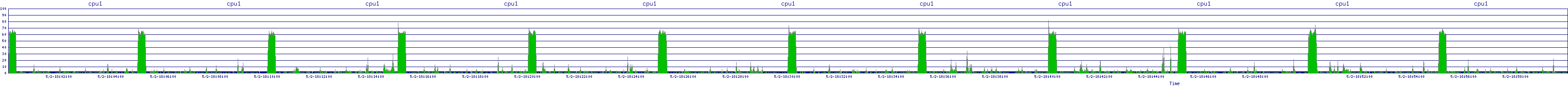 /2025/05/02/18/cpu1.png