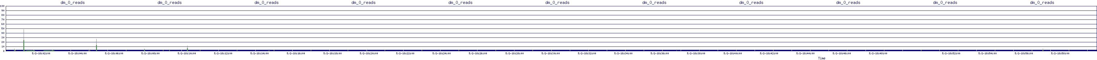 /2025/05/02/18/dm_0_reads.png