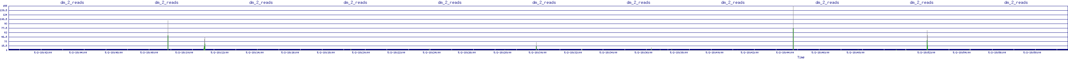 /2025/05/02/18/dm_2_reads.png