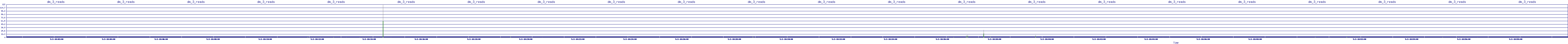 /2025/05/02/18/dm_3_reads.png