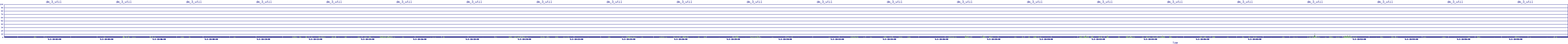 /2025/05/02/18/dm_3_util.png
