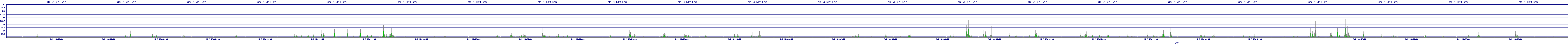 /2025/05/02/18/dm_3_writes.png