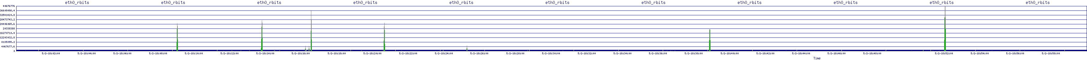 /2025/05/02/18/eth0_rbits.png