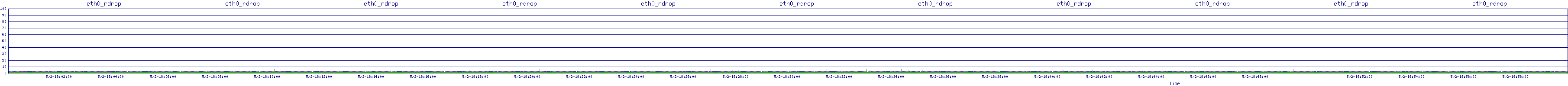 /2025/05/02/18/eth0_rdrop.png