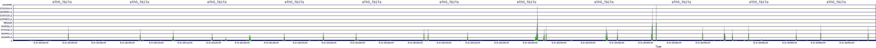 /2025/05/02/18/eth0_tbits.png