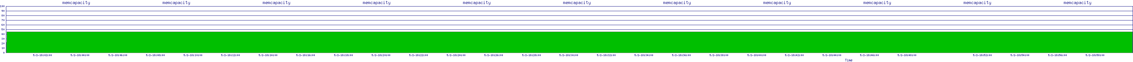 /2025/05/02/18/memcapacity.png