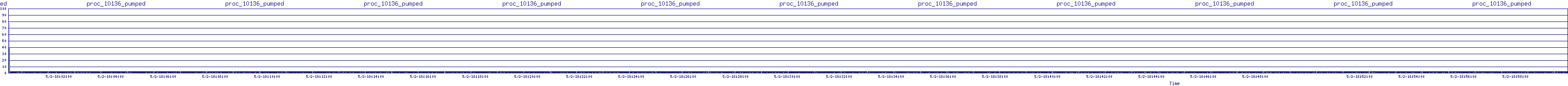 /2025/05/02/18/proc_10136_pumped.png