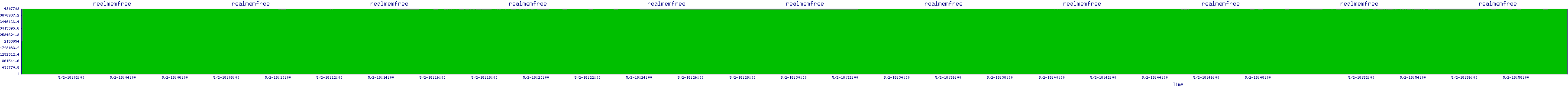 /2025/05/02/18/realmemfree.png