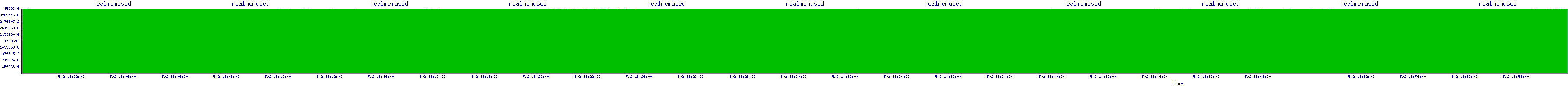/2025/05/02/18/realmemused.png