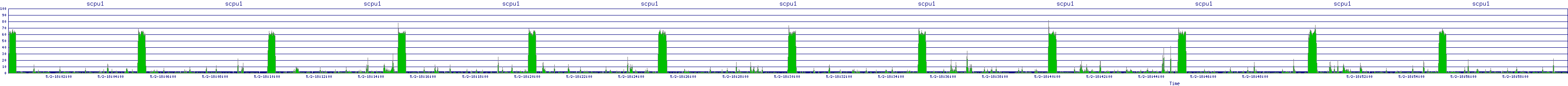 /2025/05/02/18/scpu1.png