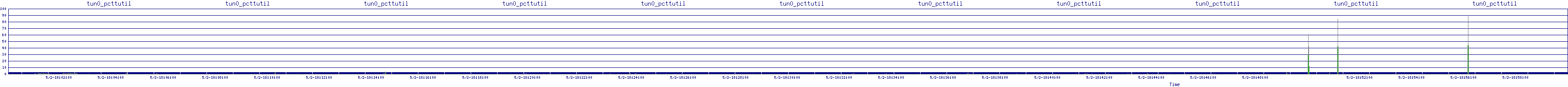 /2025/05/02/18/tun0_pcttutil.png