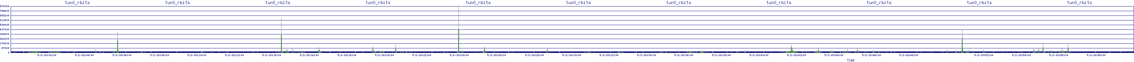 /2025/05/02/18/tun0_rbits.png