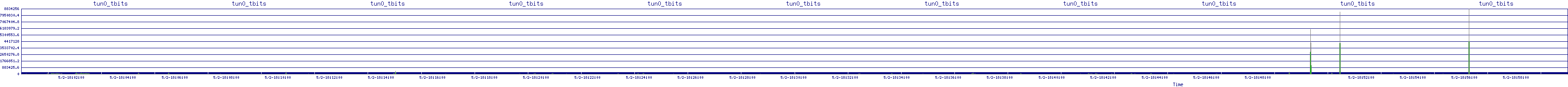 /2025/05/02/18/tun0_tbits.png