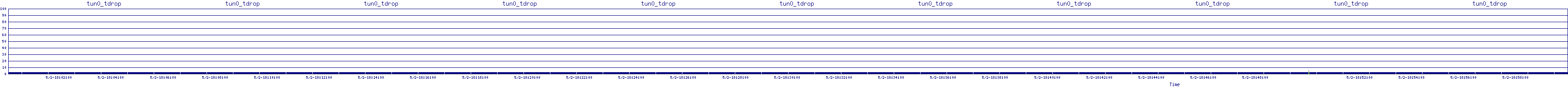/2025/05/02/18/tun0_tdrop.png