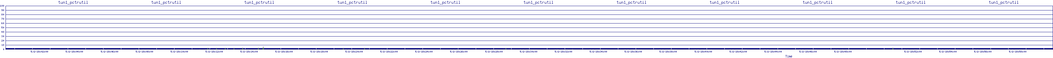 /2025/05/02/18/tun1_pctrutil.png