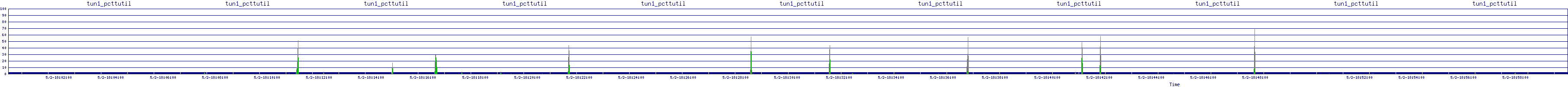 /2025/05/02/18/tun1_pcttutil.png