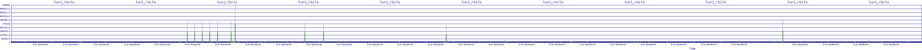 /2025/05/02/18/tun1_rbits.png