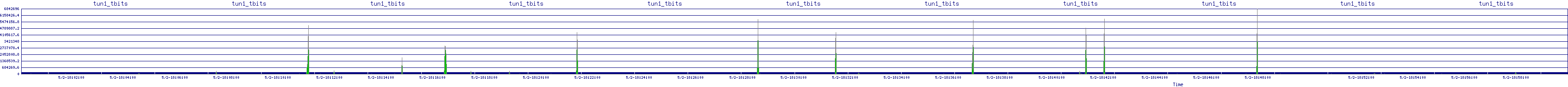 /2025/05/02/18/tun1_tbits.png