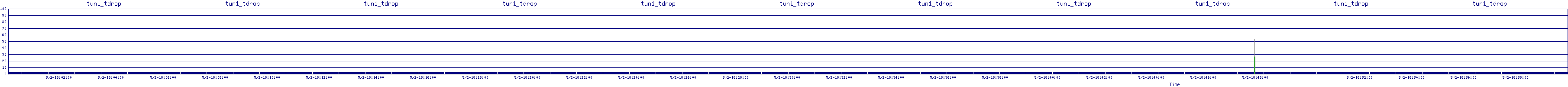 /2025/05/02/18/tun1_tdrop.png
