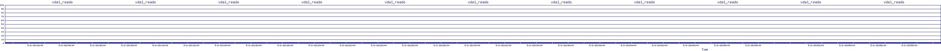 /2025/05/02/18/vda1_reads.png