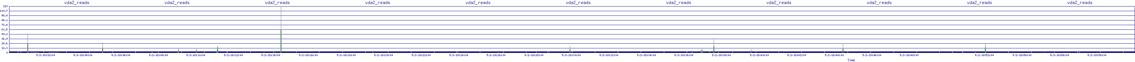 /2025/05/02/18/vda2_reads.png