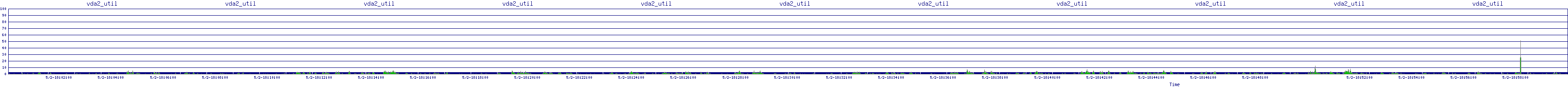 /2025/05/02/18/vda2_util.png