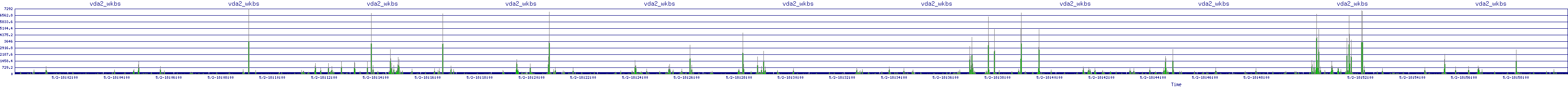 /2025/05/02/18/vda2_wkbs.png