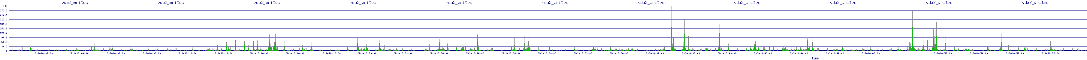 /2025/05/02/18/vda2_writes.png