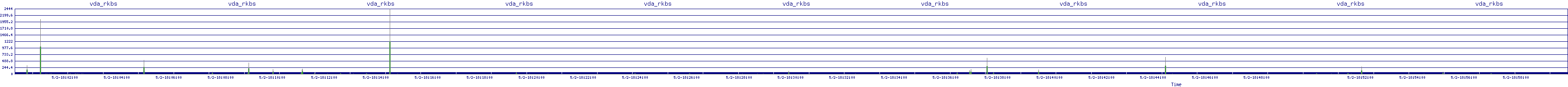 /2025/05/02/18/vda_rkbs.png