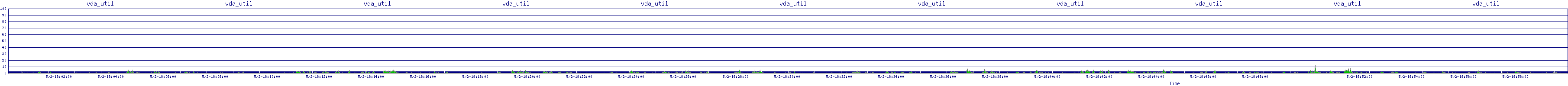 /2025/05/02/18/vda_util.png