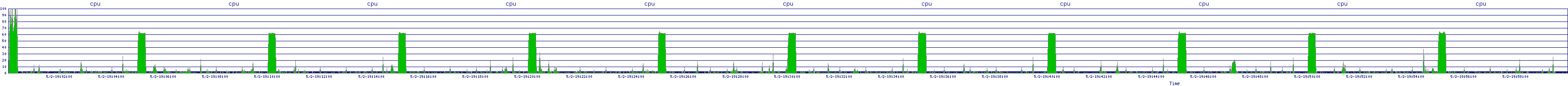 /2025/05/02/19/cpu.png