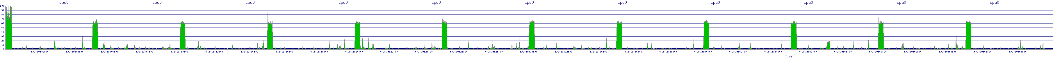/2025/05/02/19/cpu0.png