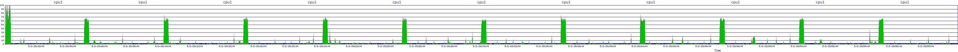 /2025/05/02/19/cpu1.png
