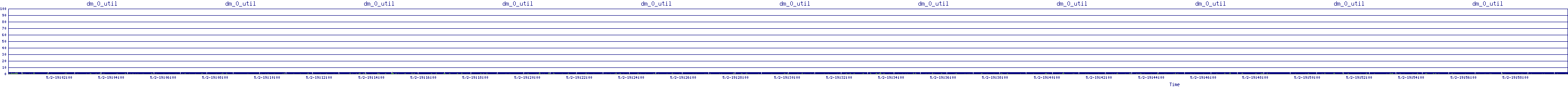 /2025/05/02/19/dm_0_util.png