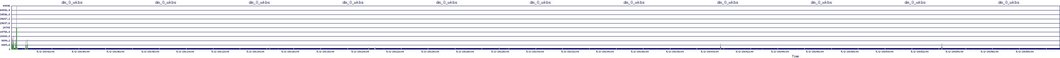 /2025/05/02/19/dm_0_wkbs.png